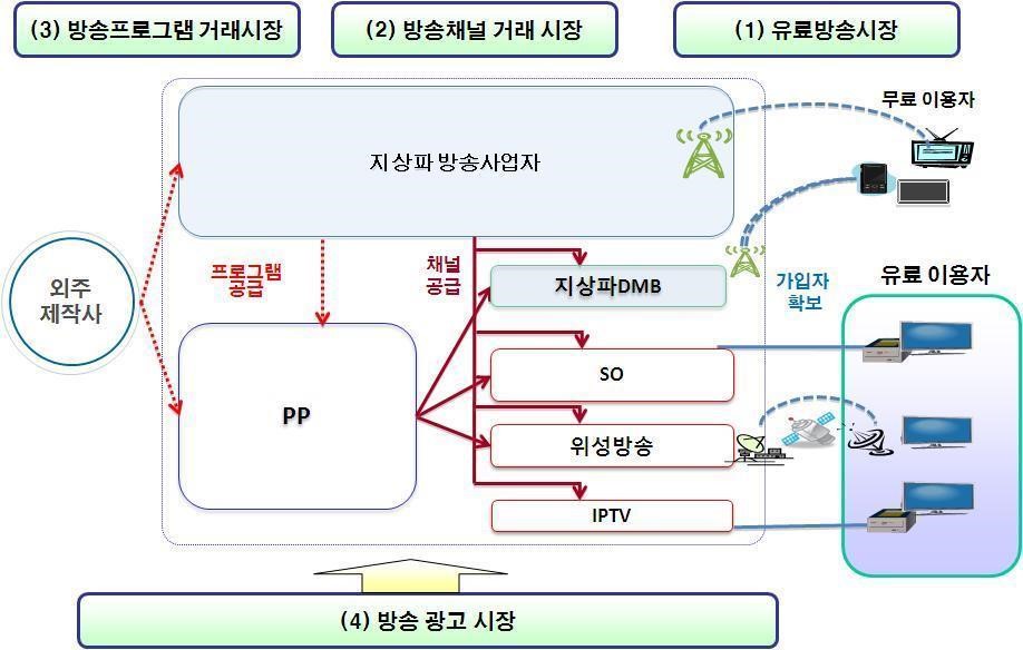 이미지: 방송 시장 획정 결과