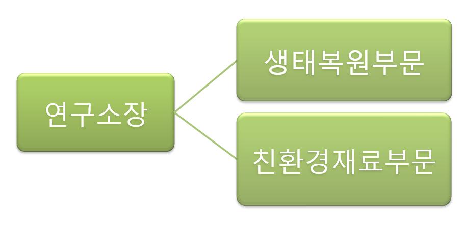 이미지: nne_연구조직도_26기(2024)_1분기_20240331