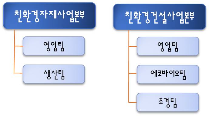 이미지: nne_영업조직도_26기(2024)_1분기_20240331