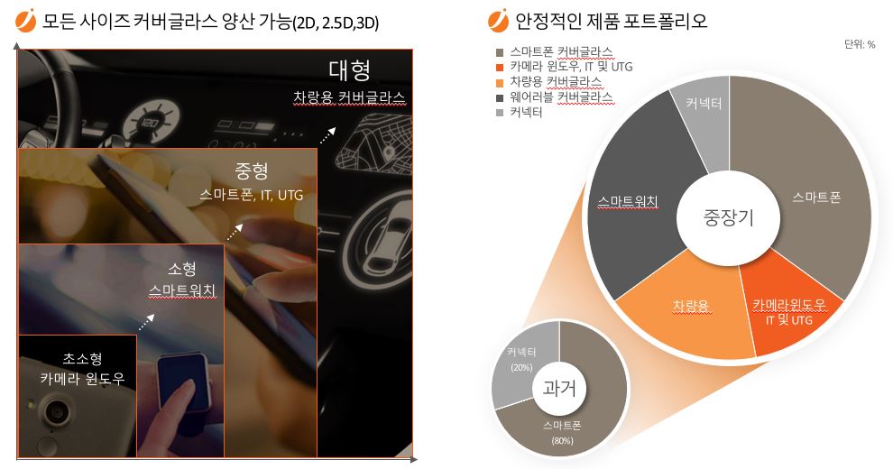 이미지: 제품 포트폴리오