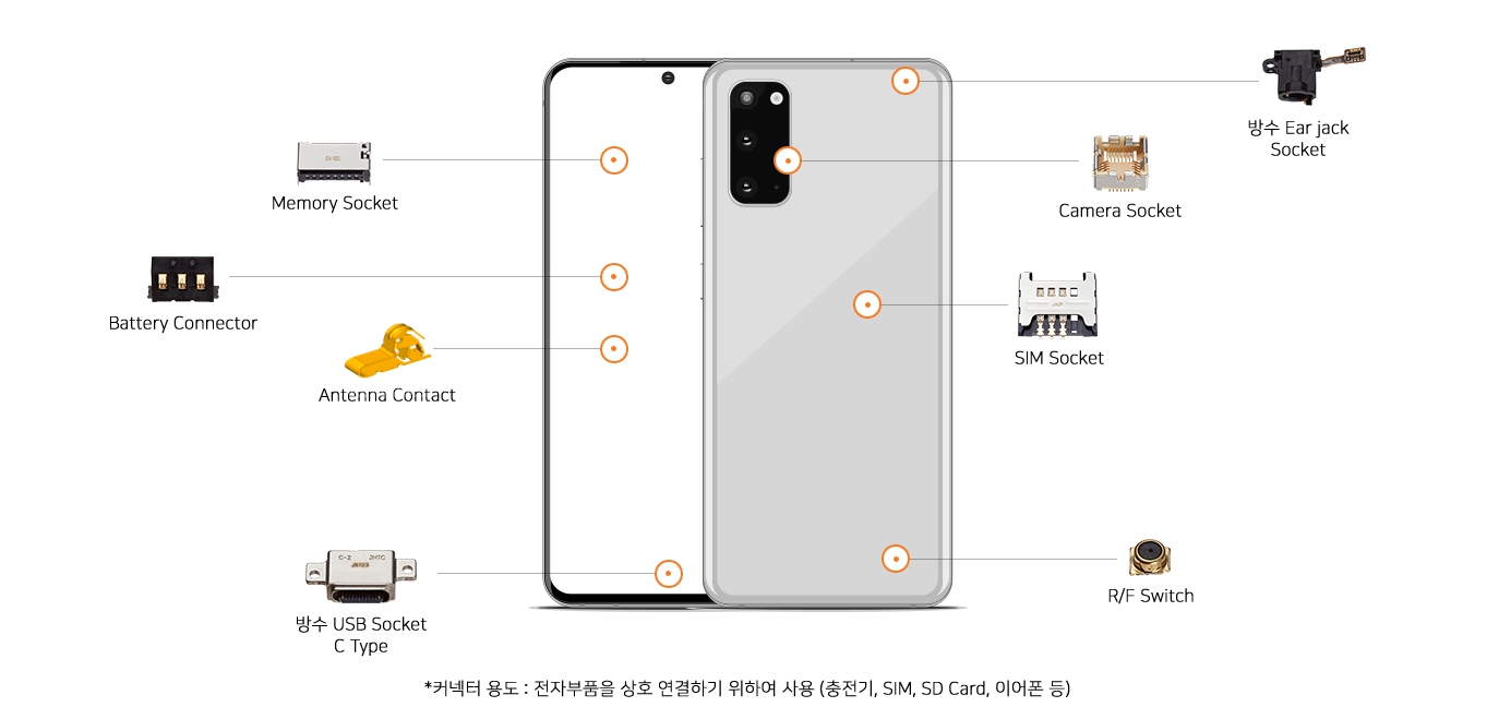 이미지: 커넥터 산업