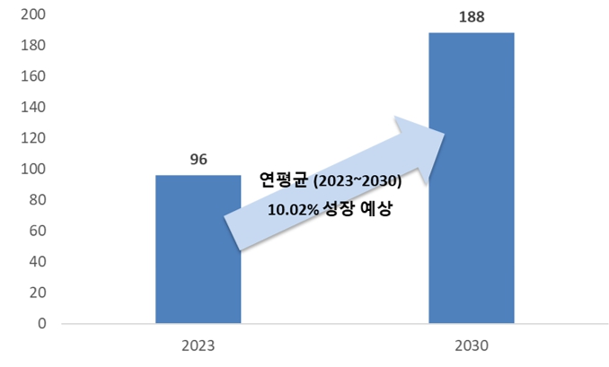 이미지: 면역항암제 시장 전망