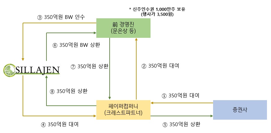 이미지: 문은상 배임 진행사항