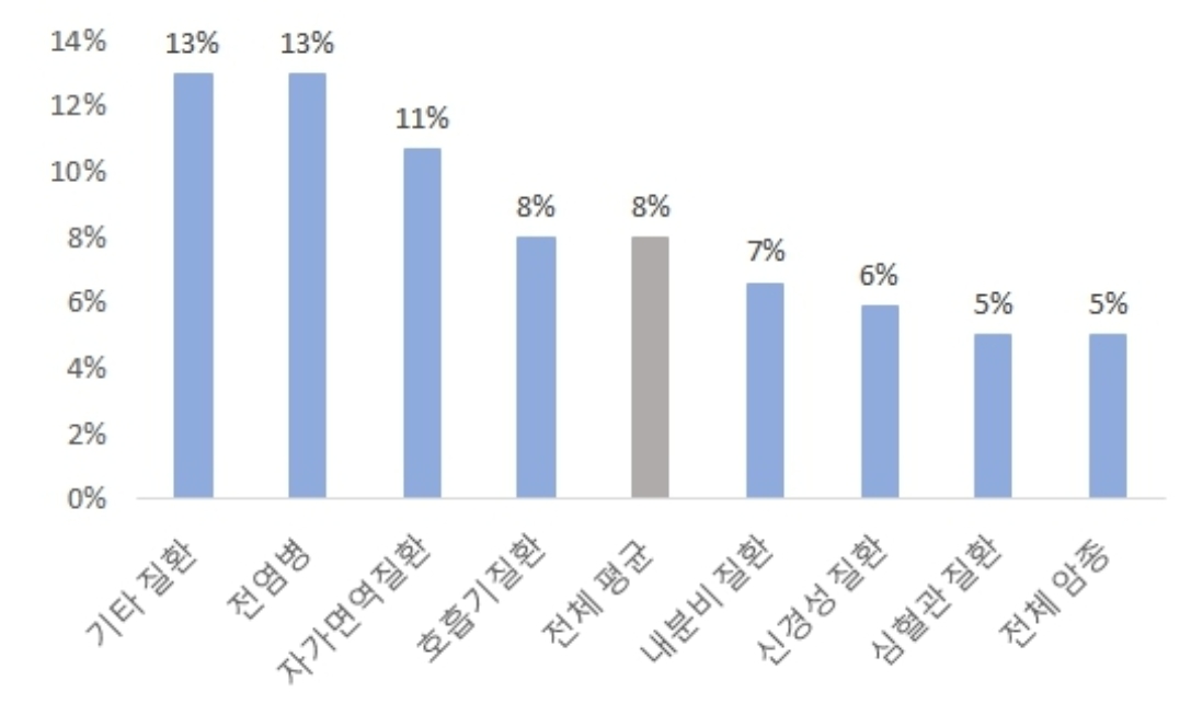 이미지: 신약 시판 성공확률