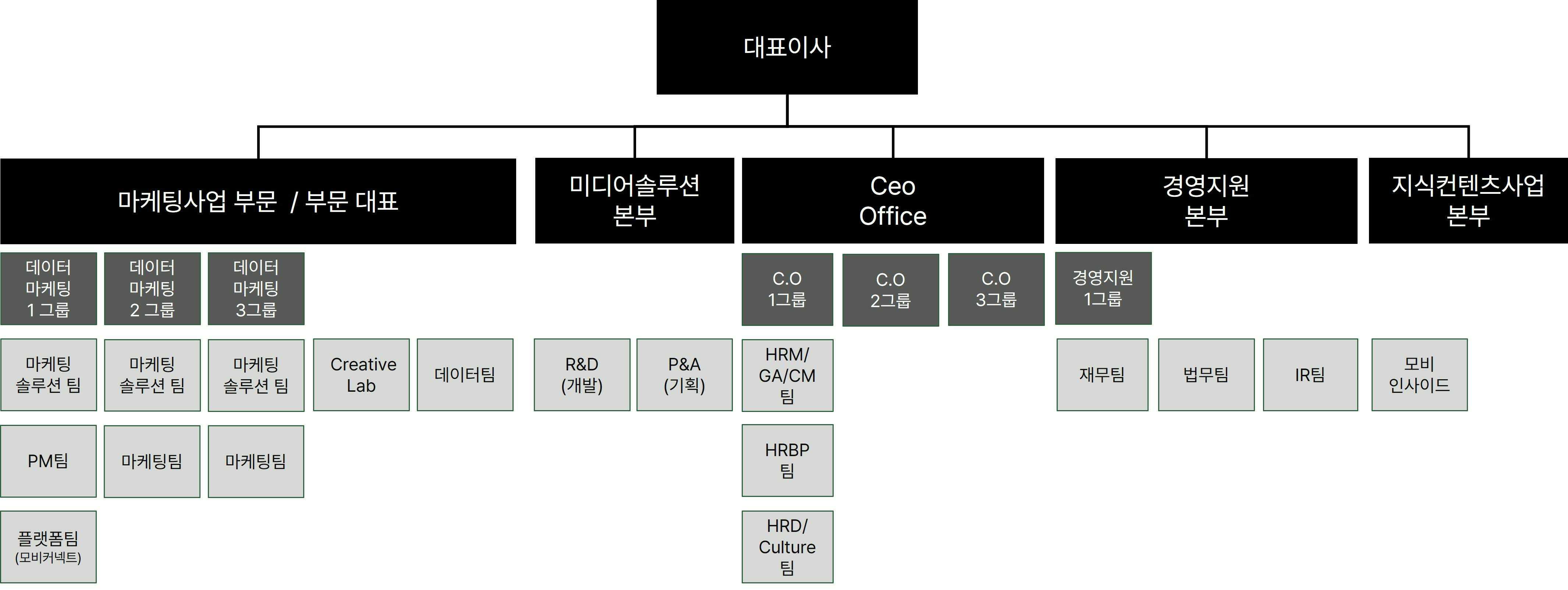 이미지: 조직도