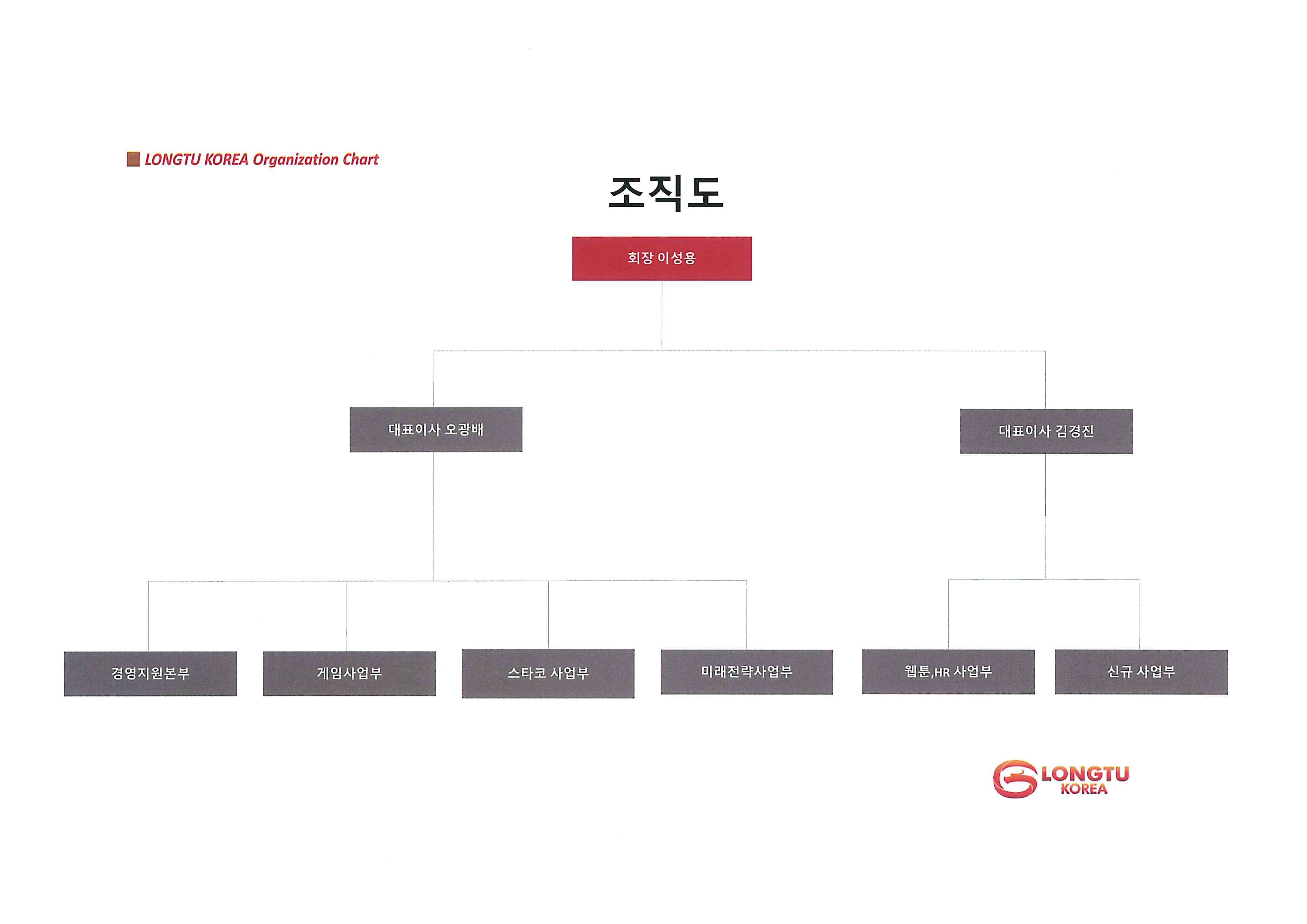 이미지: (주)룽투코리아_조직도