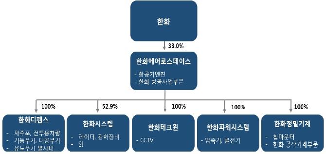 이미지: 최종 계열회사 구조도_증권신고서
