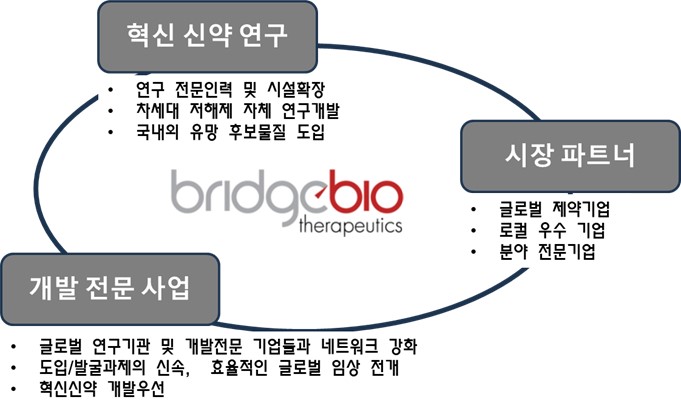 이미지: 사업모델
