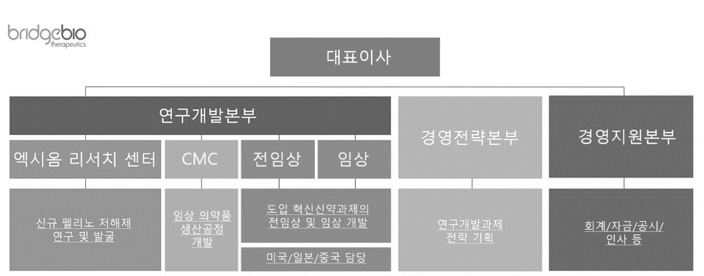 이미지: 연구개발 조직도