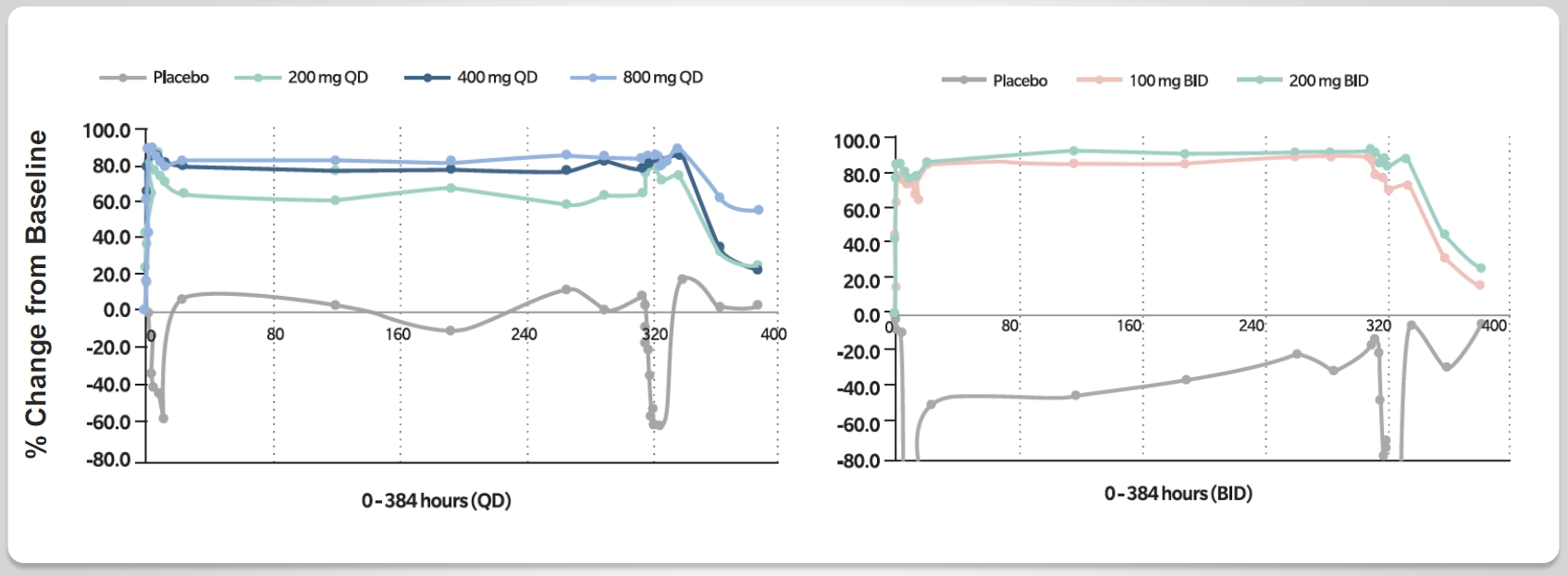 이미지: 임상 1상 데이터