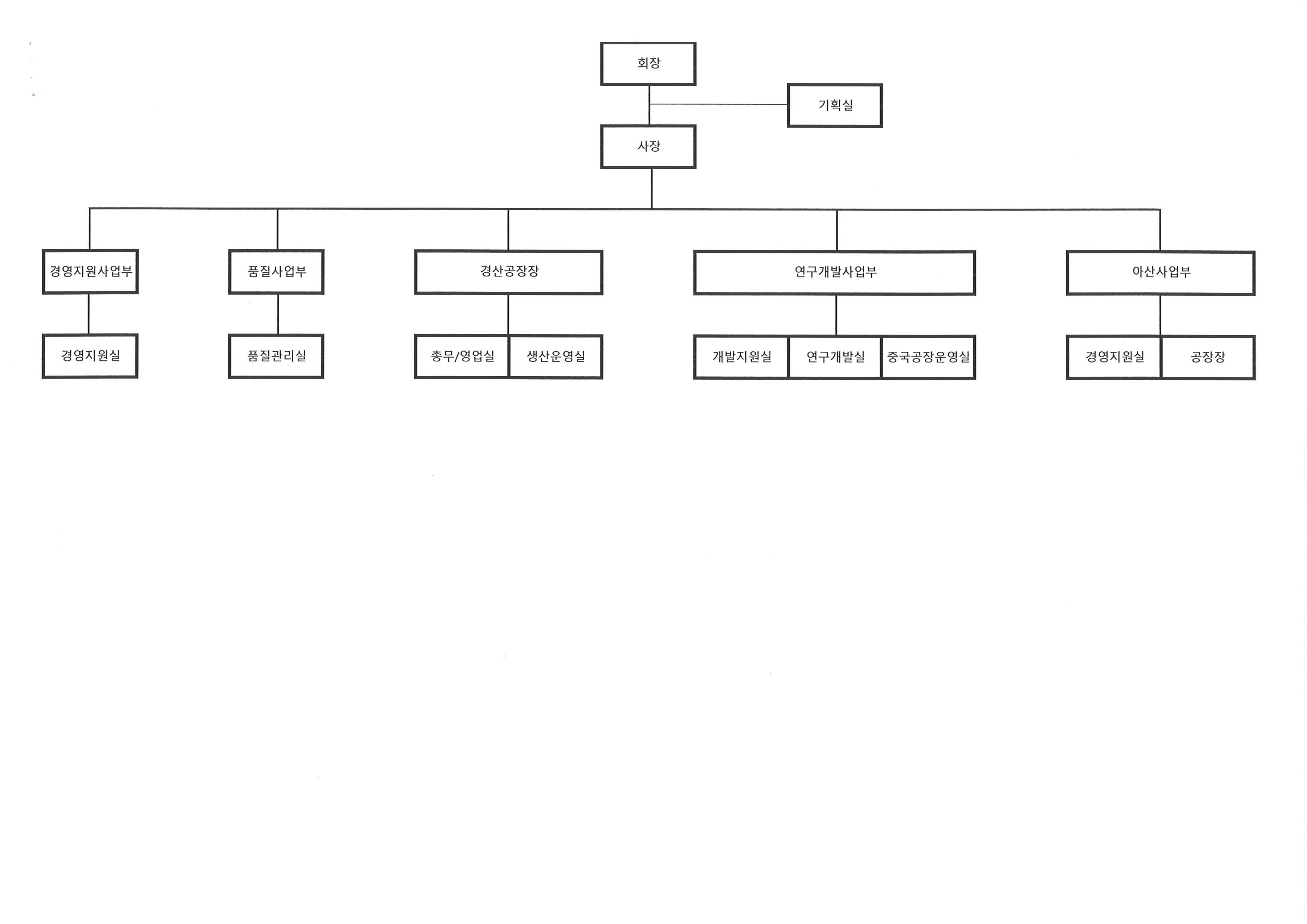 동원금속] 사업보고서(일반법인)