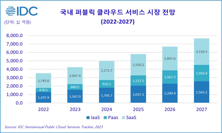 이미지: [국내클라우드시장전망]