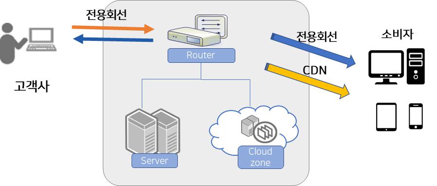 이미지: IDC