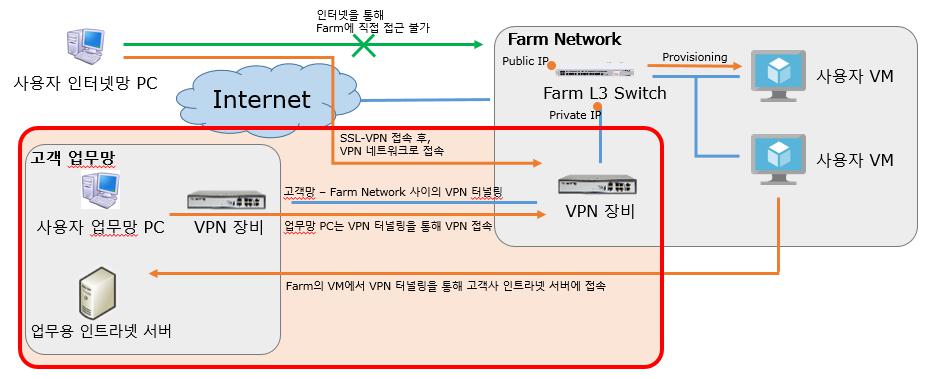 이미지: vdi