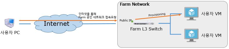 이미지: daas