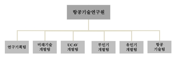 이미지: 연구개발 담당조직