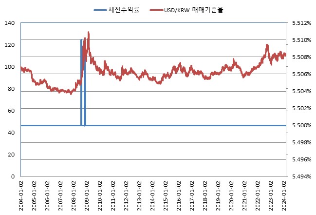 이미지: DLB 제 288회 BACKTEST