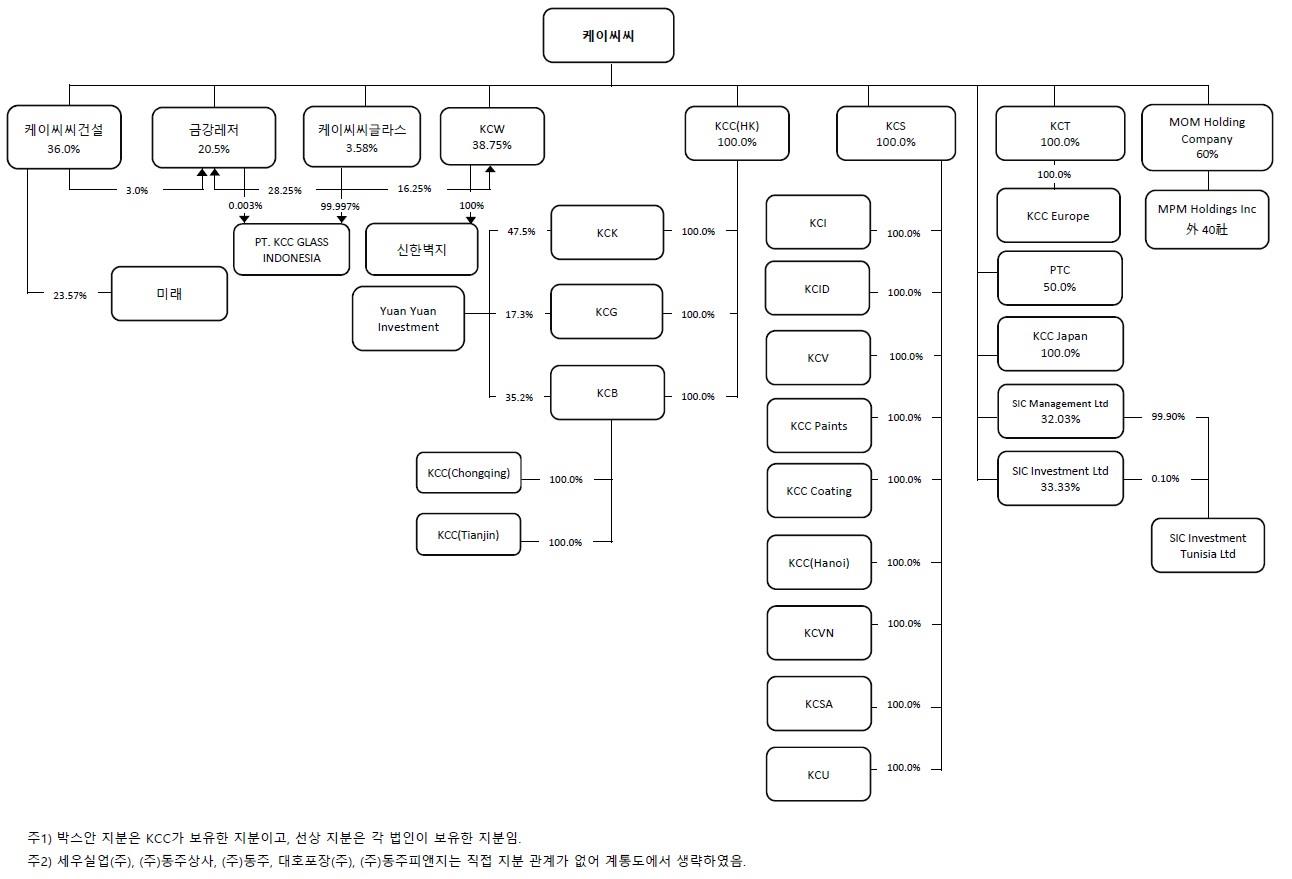 이미지: 계통도(2024년 1분기)