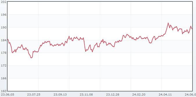 이미지: 원위안 환율