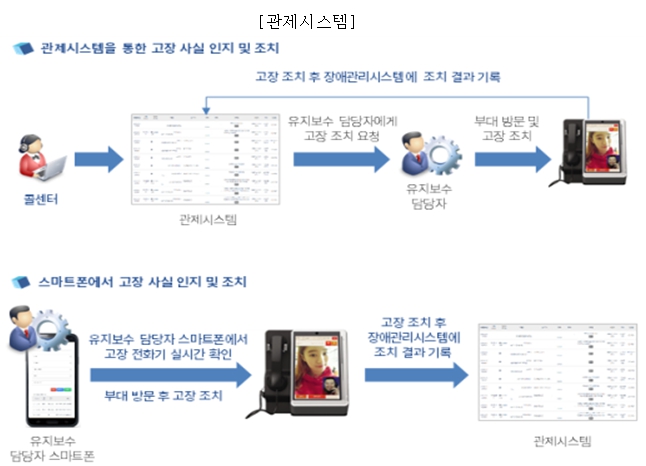 이미지: 자료 : 원포유