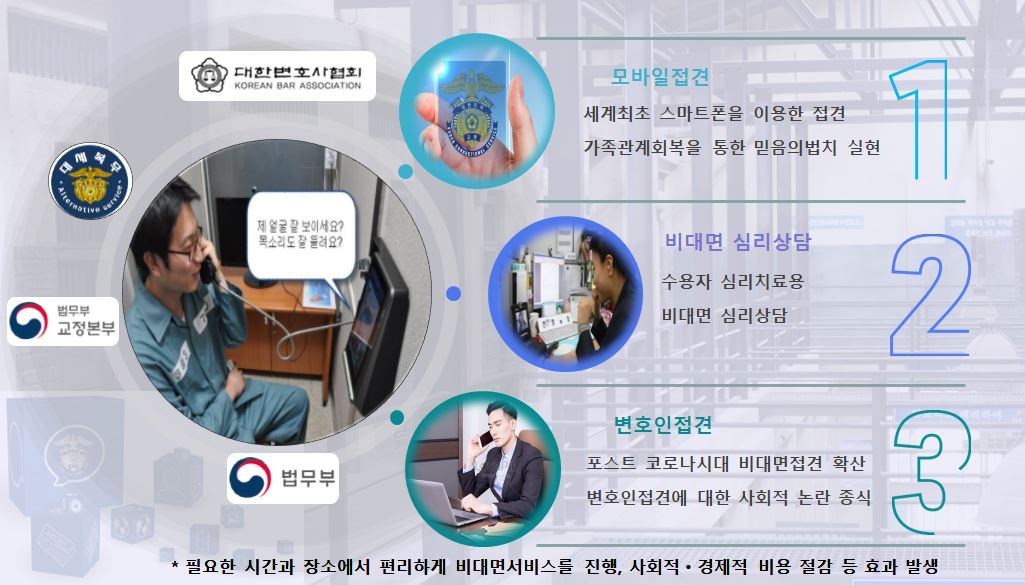 이미지: 서비스종류