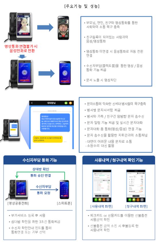 이미지: 비대면단말주요기능및성능