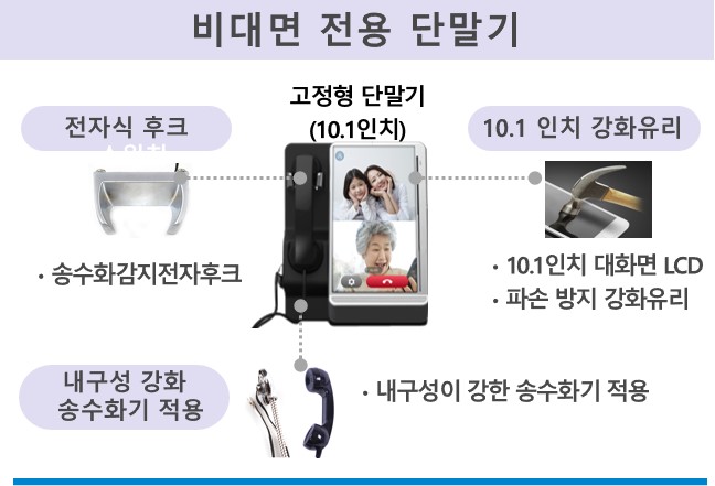이미지: 비대면전용단말기