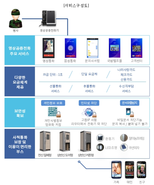 이미지: 자료 : 원포유
