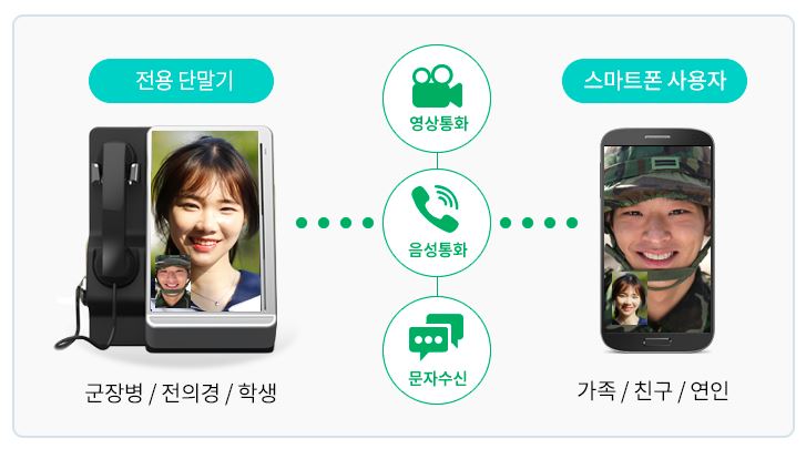 이미지: 서비스개요