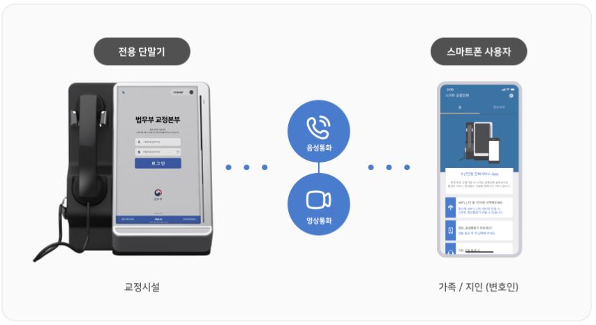 이미지: 수용자 비대면서비스개요