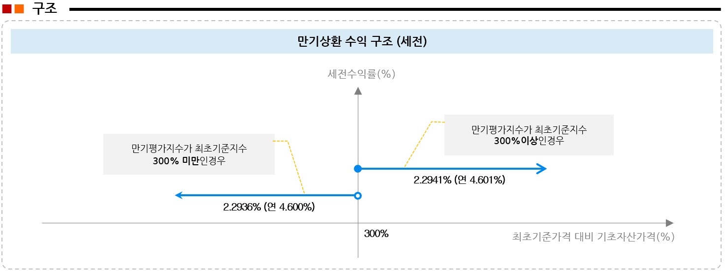 이미지: 수익률그래프_2934