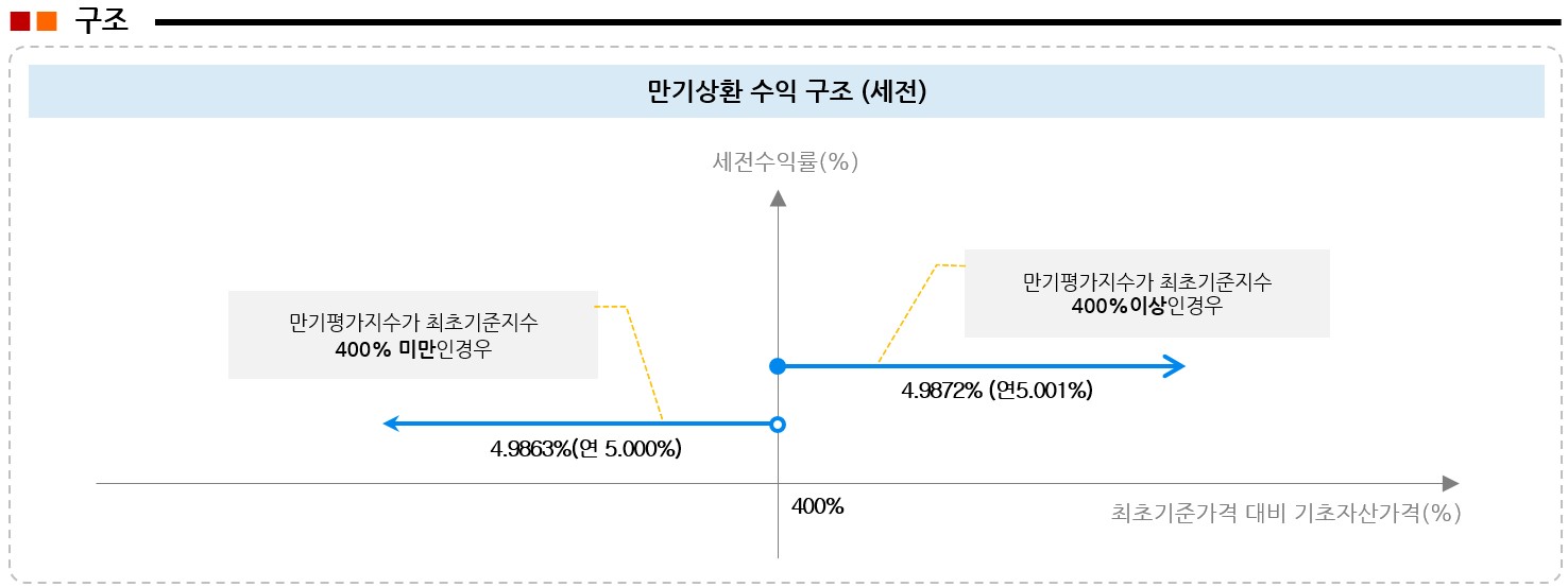 이미지: 수익률그래프_2935