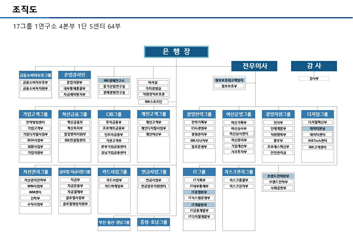 이미지: 2024년 상반기 조직도