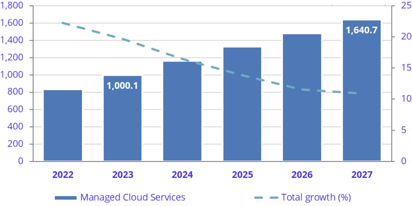 이미지: 국내 msp 시장 전망