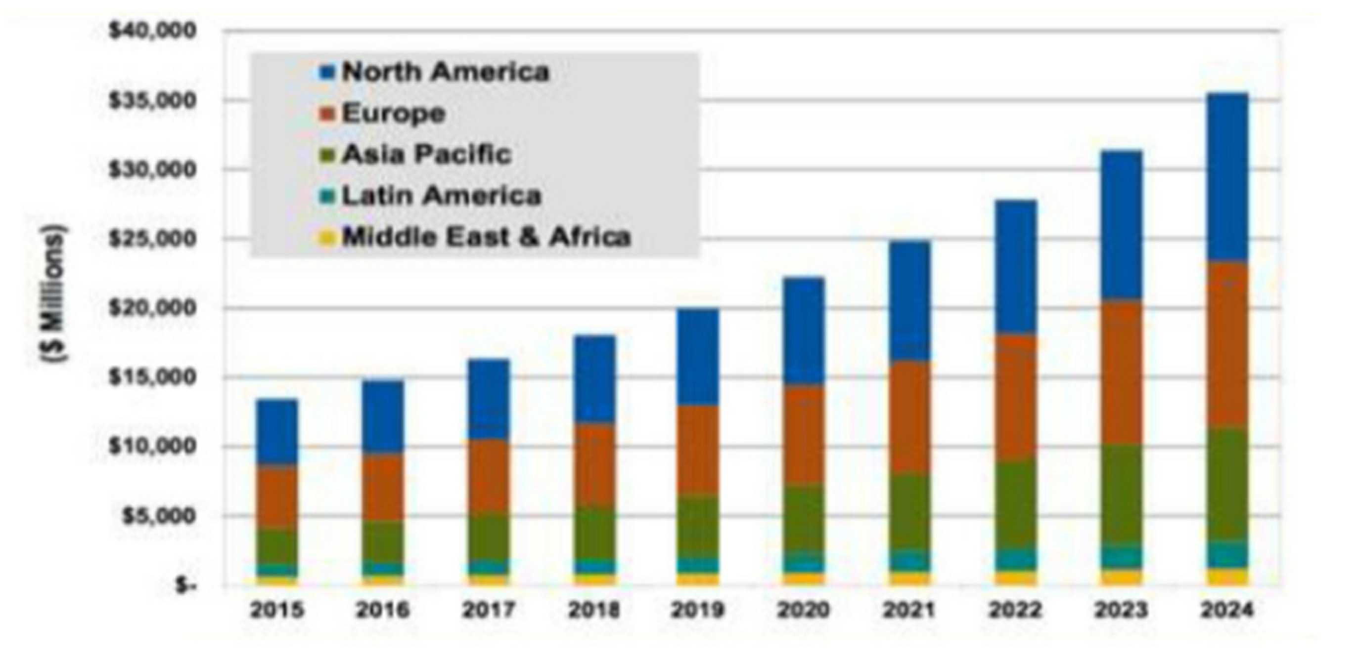 이미지: 글로벌 fems 시장동향 및 전망