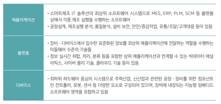 이미지: 스마트팩토리 시장의 특징