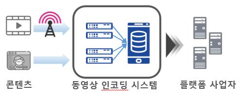 이미지: 동영상인코딩1