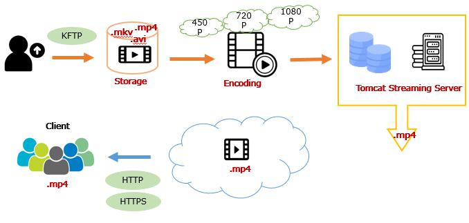 이미지: 동영상인코딩2