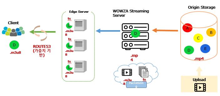 이미지: 스트리밍CDN2
