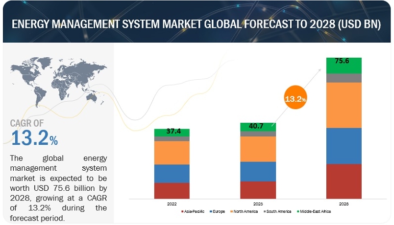 이미지: EMS 시장