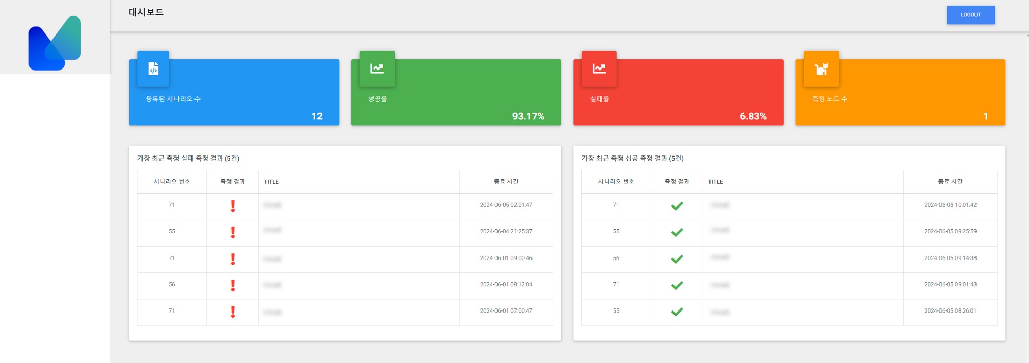 이미지: 사용자 시나리오 모니터링 솔루션