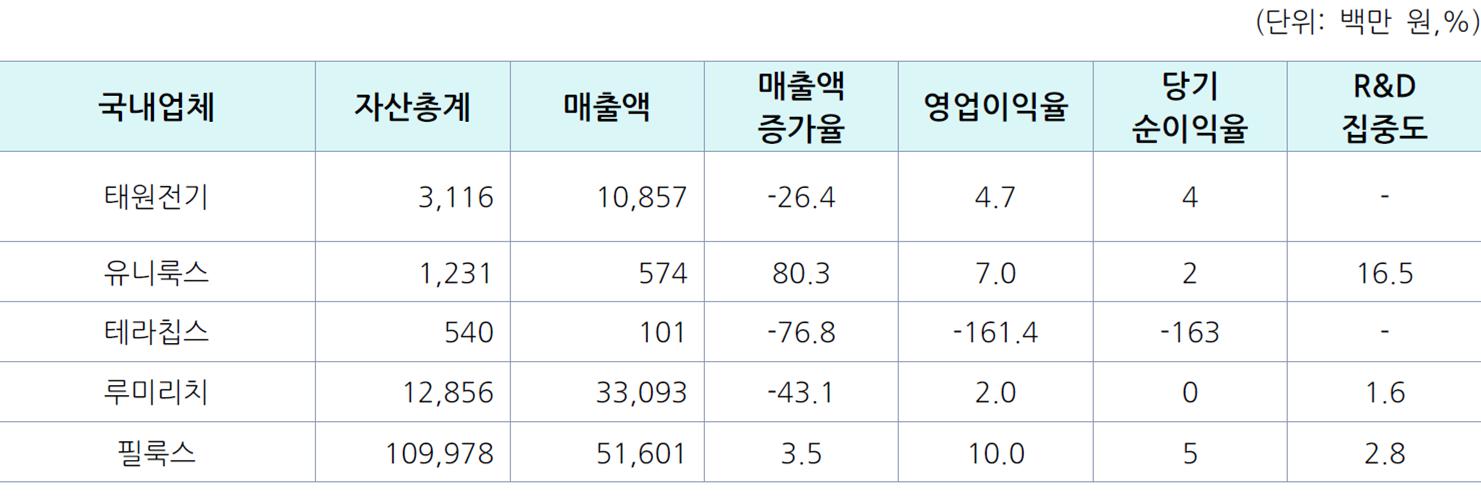 이미지: 주요 중소기업 비교