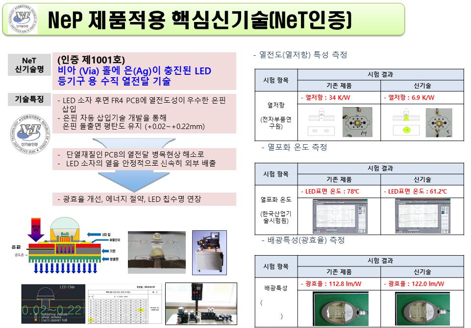 이미지: 기술의 개요