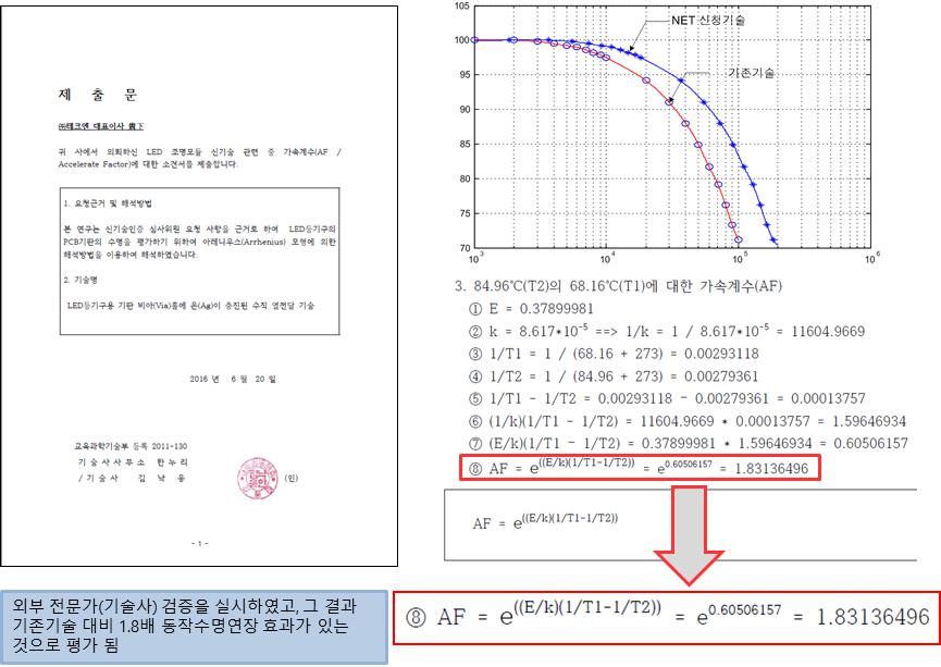 이미지: [인증 내역