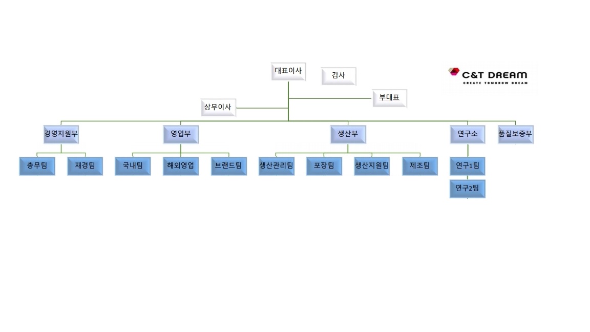 이미지: 조직도