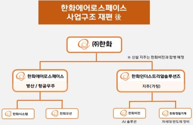 이미지: 한화에어로스페이스 사업구조 개편