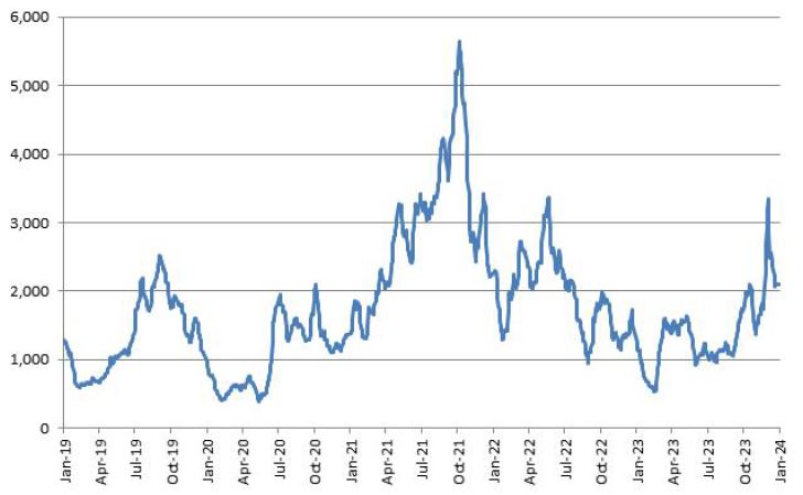 이미지: bdi 추이