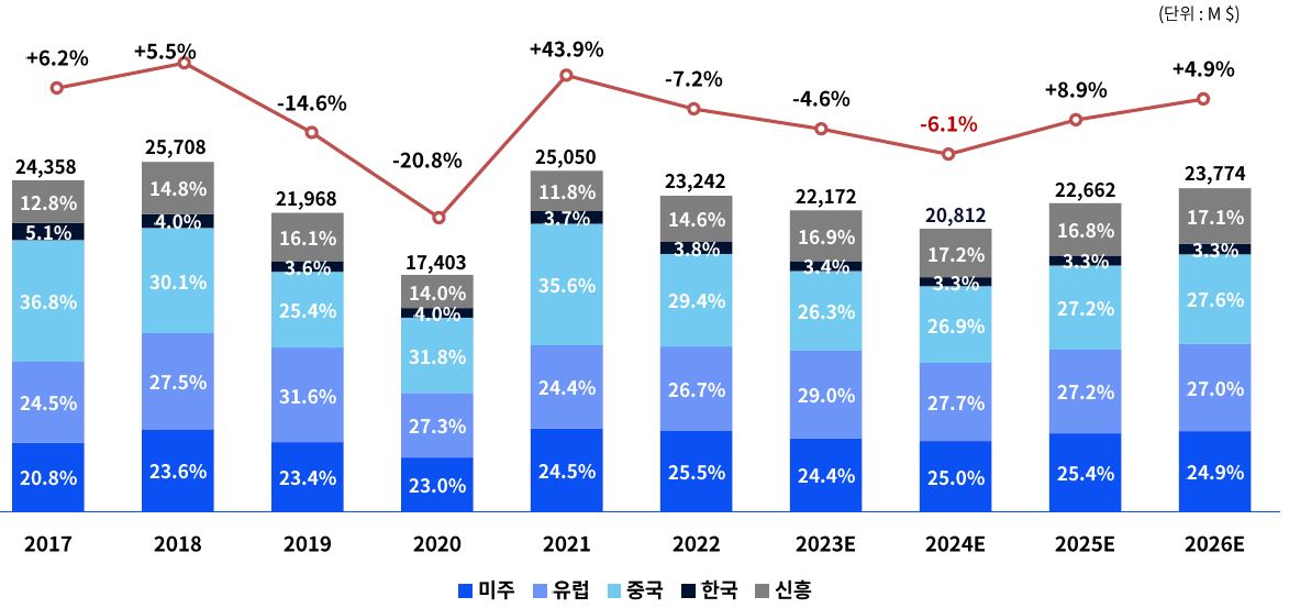 이미지: 글로벌 공작기계시장 전망