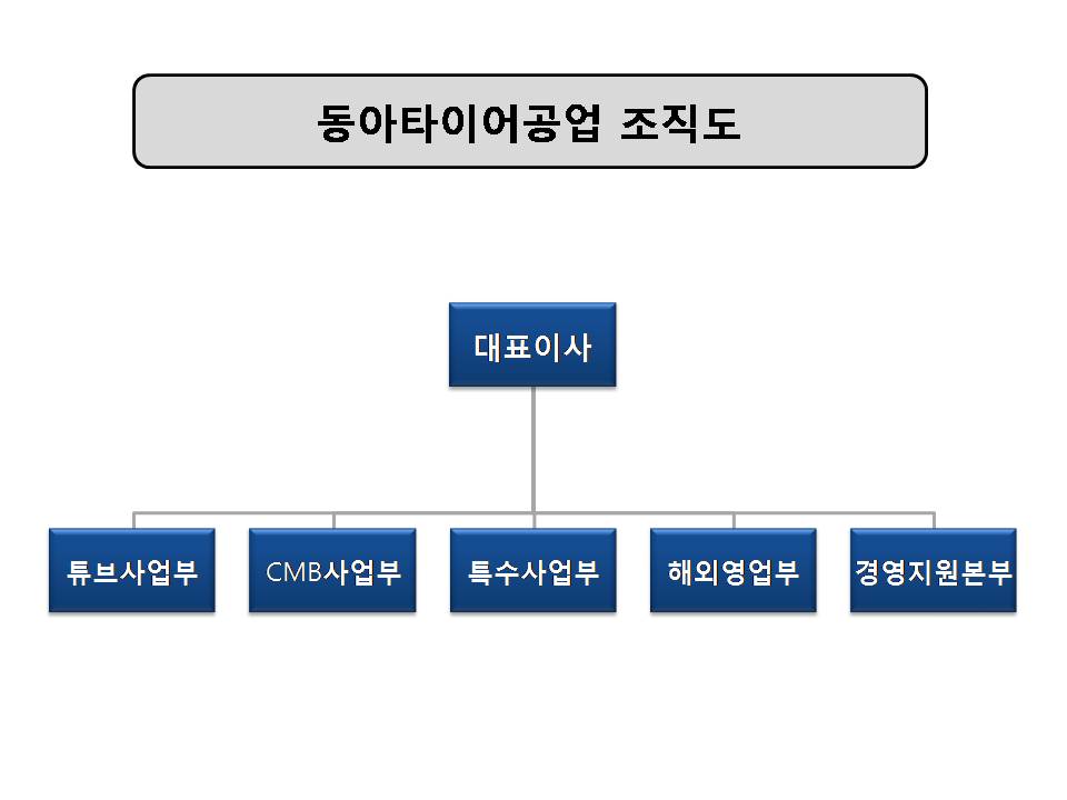 이미지: 동아타이어공업 조직도