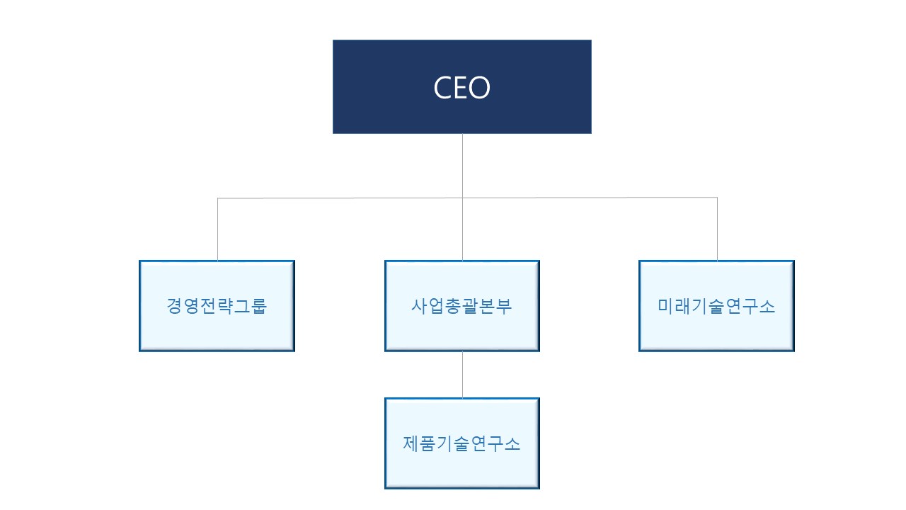 이미지: 조직도